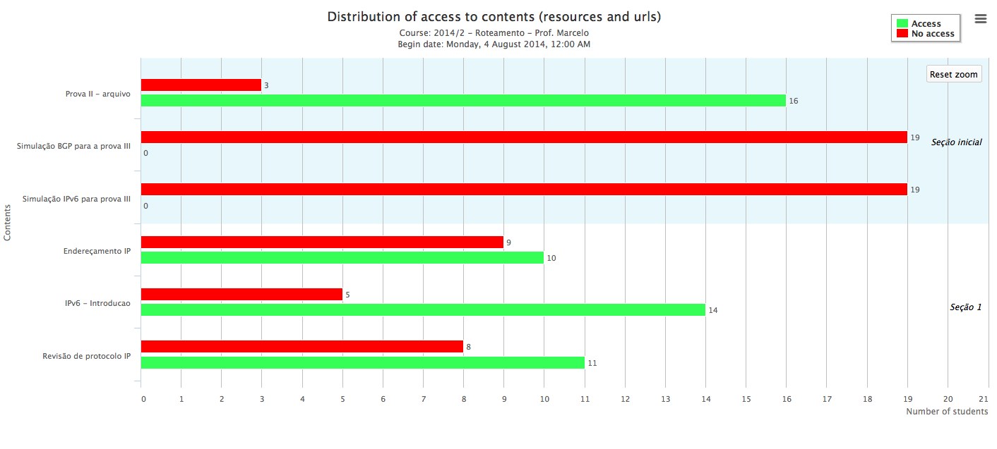 Analytics graphs