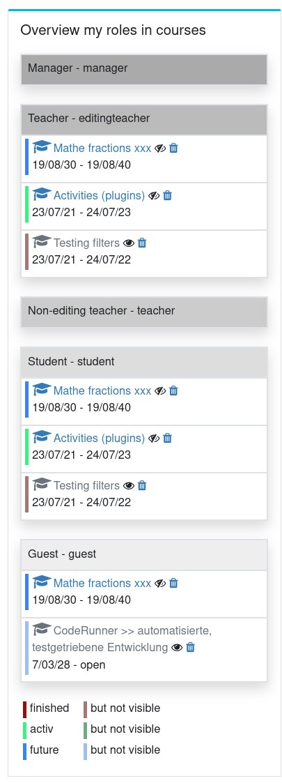 Overview my roles in courses
