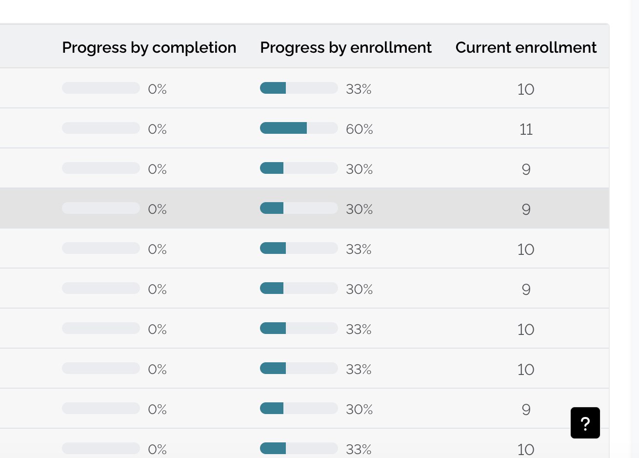 Program curriculum