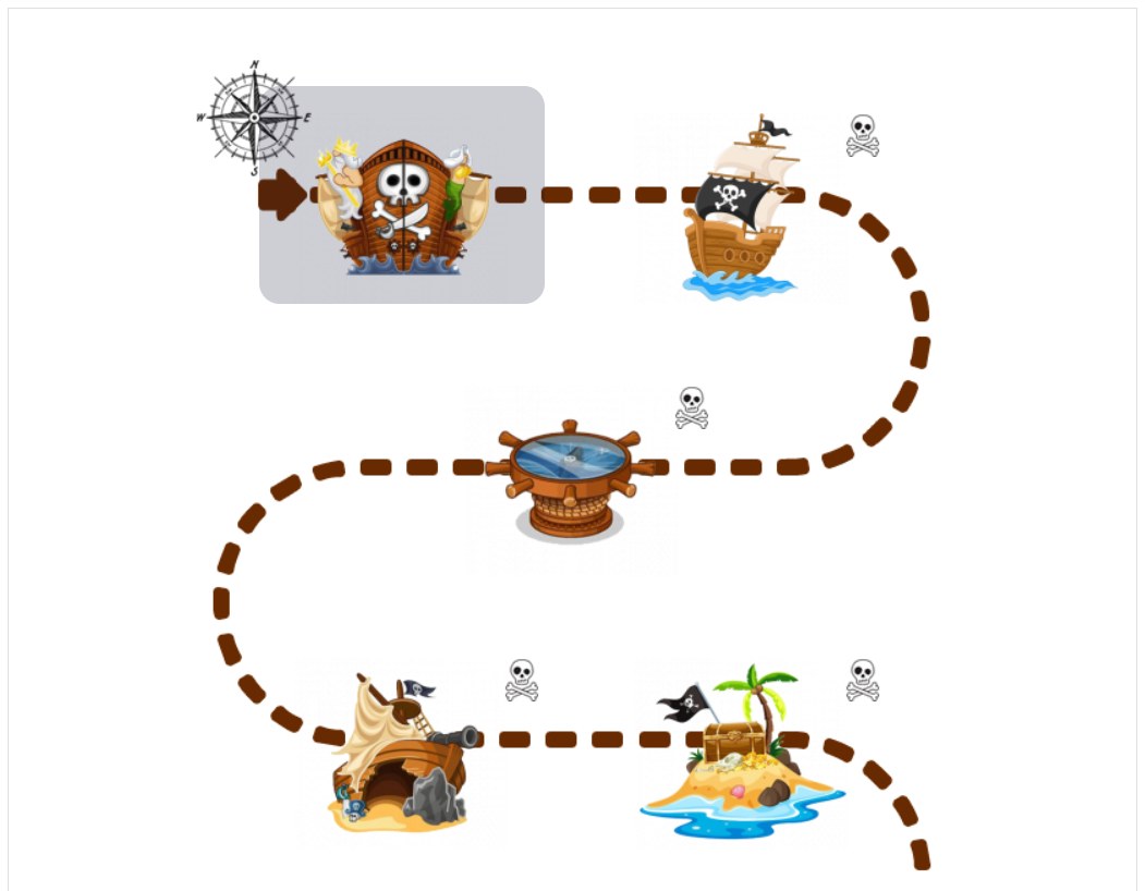 Trail format