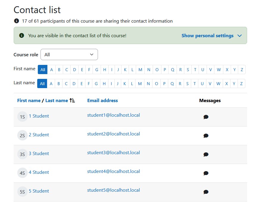 Contactlist