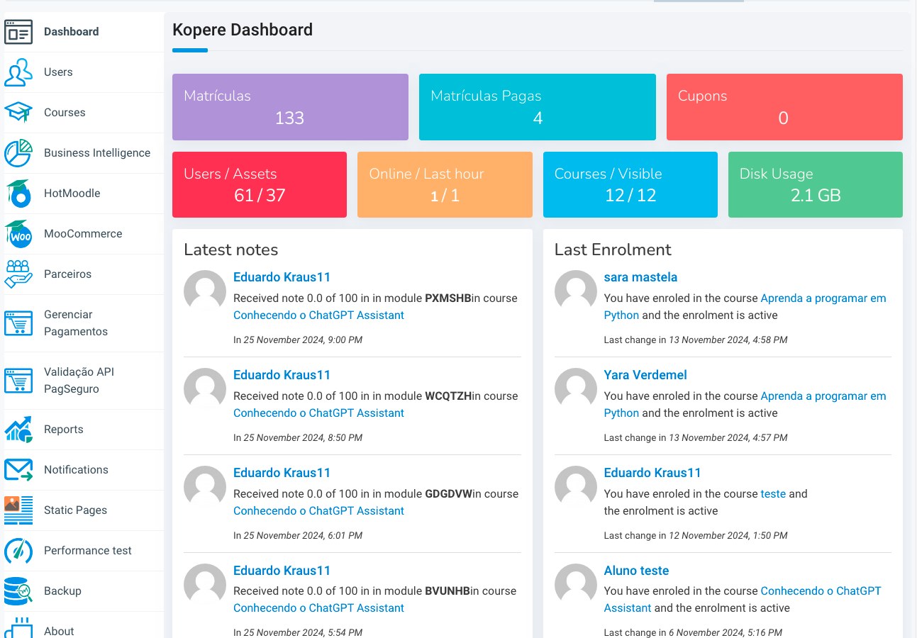 Kopere Dashboard