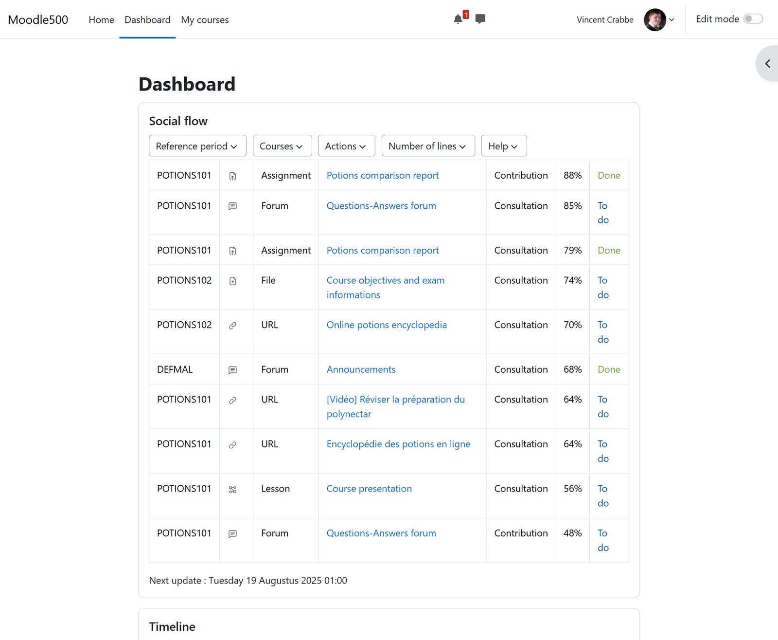 Social Flow Log