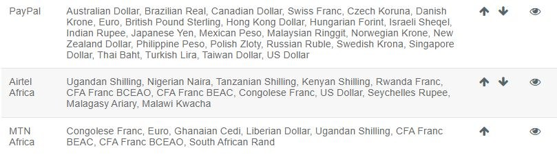 Airtel Africa
