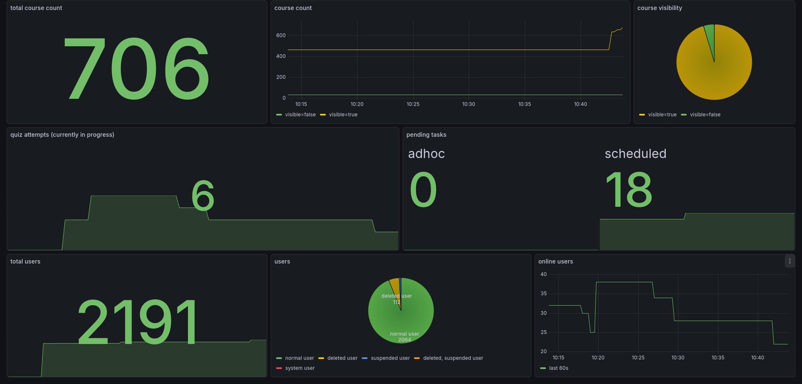 Monitoring